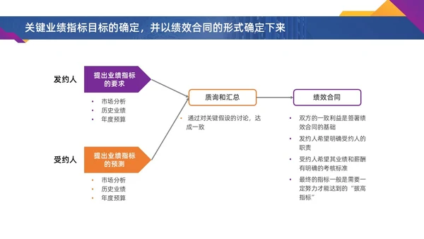 彩色水彩简约商务激励方案企业培训PPT课件