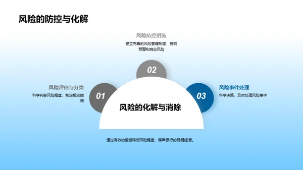 风险管理：银行稳健经营之路