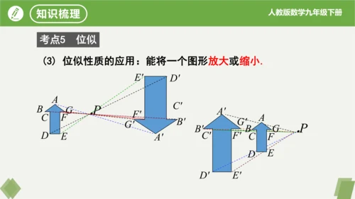 第27章 相似  复习课件（共19张）