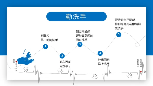 新冠病毒复工疫情防控PPT方案