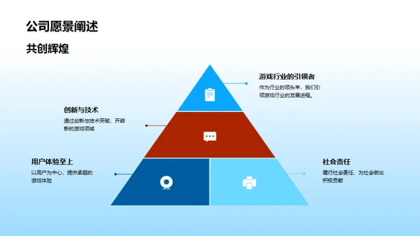 携手创新，游戏新篇章