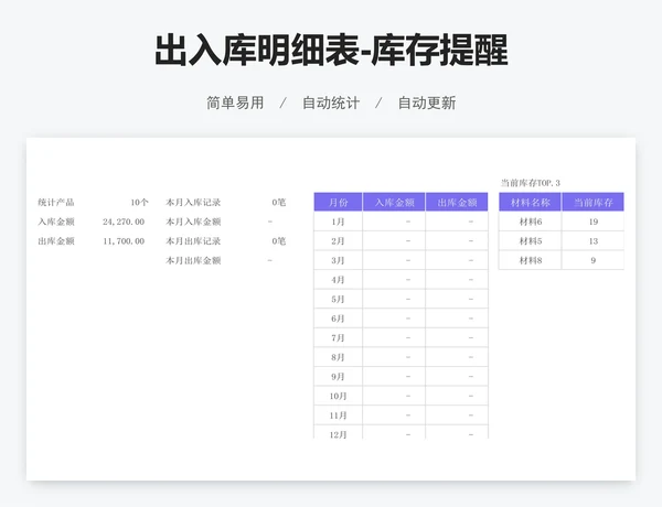 出入库明细表-库存提醒