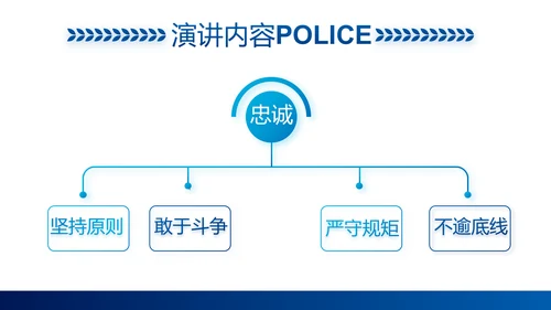 蓝色大气公安警察职责工作汇报PPT