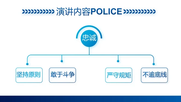 蓝色大气公安警察职责工作汇报PPT