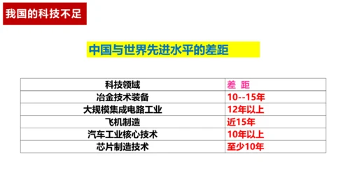 2.2创新永无止境 课件(共33张PPT)