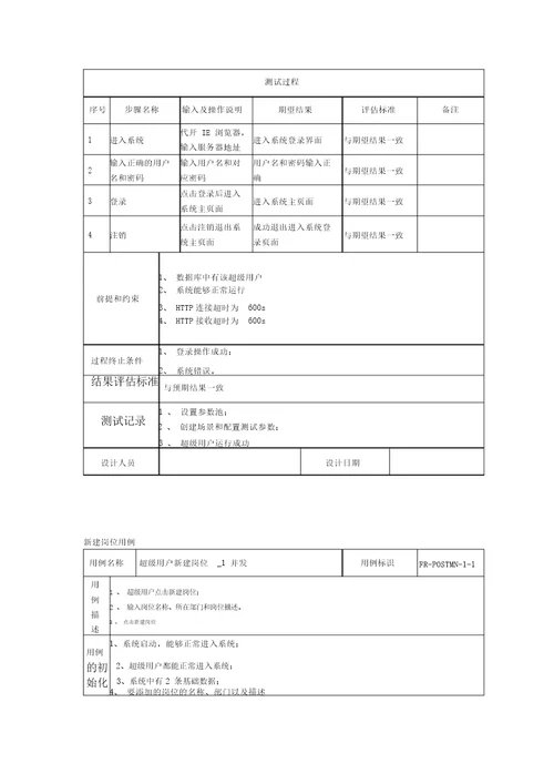 企业薪酬管理测试用例