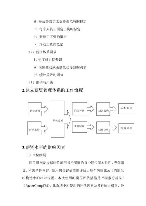 咨询公司为知名客户设计的薪酬专题方案.docx