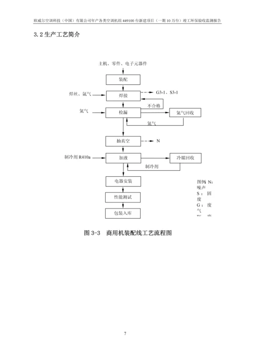 欧威尔空调科技中国有限公司年产各类空调机组449100台新建项目一期10万台验收监测报告.docx