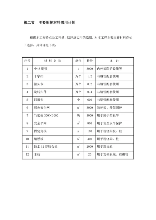 施工组织劳动力的配置