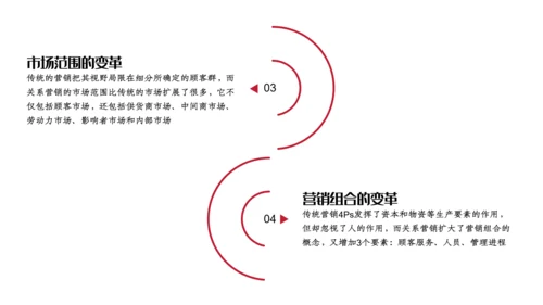 人脉营销与顾客关系PPT课件