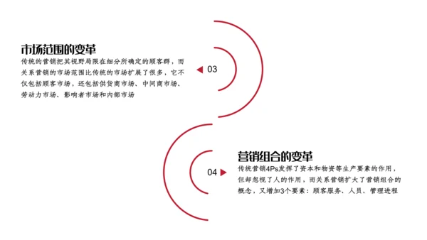 人脉营销与顾客关系PPT课件