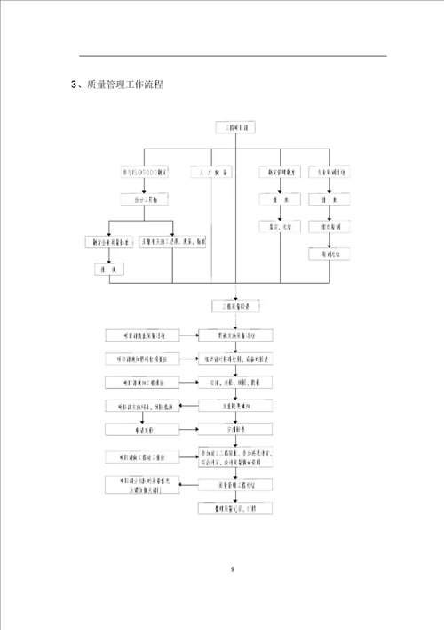 环境整治工程施工方案