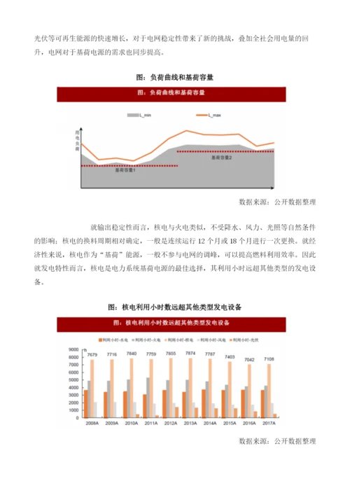 我国核电行业电力供需状态、结构改变及发展前景分析.docx