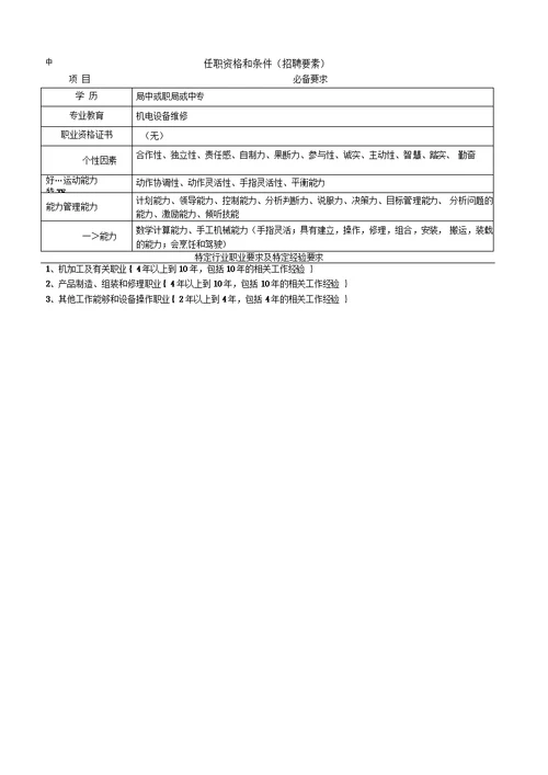 设备岗位工作说明书