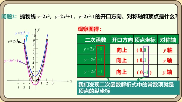 人教版数学九年级上册22.1.3.1  y=ax2+k(a≠0)的图象和性质课件（共28张PPT）