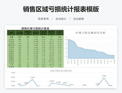 销售区域亏损统计报表模版