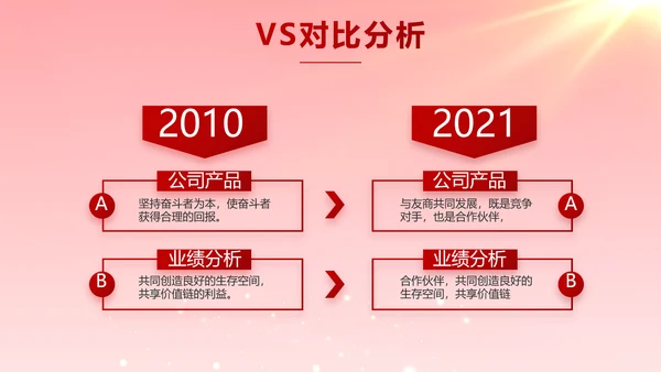 红色大气银行信贷管理年终总结PPT动态模板