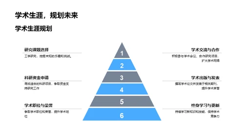 工学研究之路