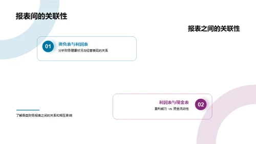 精通财务报表解读