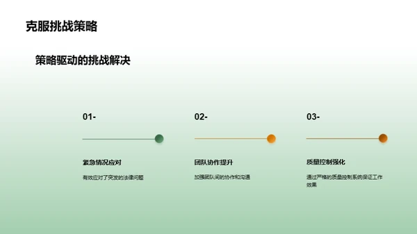 团队成绩回顾与展望