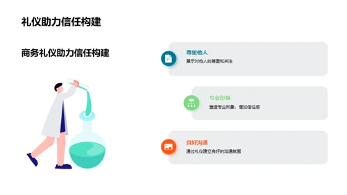 商务礼仪与职业素质