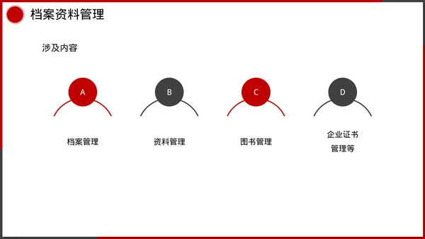 企业管理人事行政模块课件培训