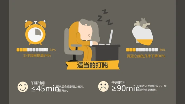 晚睡真的影响健康吗通用PPT模板