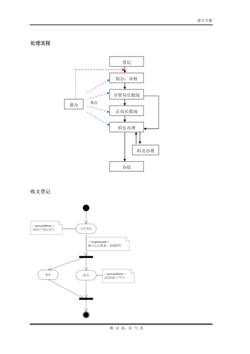 OA系统建设方案.docx