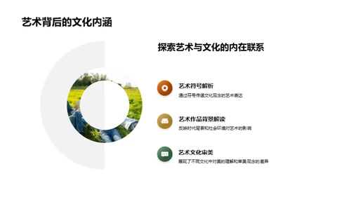 艺术历史的轨迹