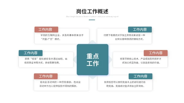 几何简约工作总结工作汇报述职报告ppt模板
