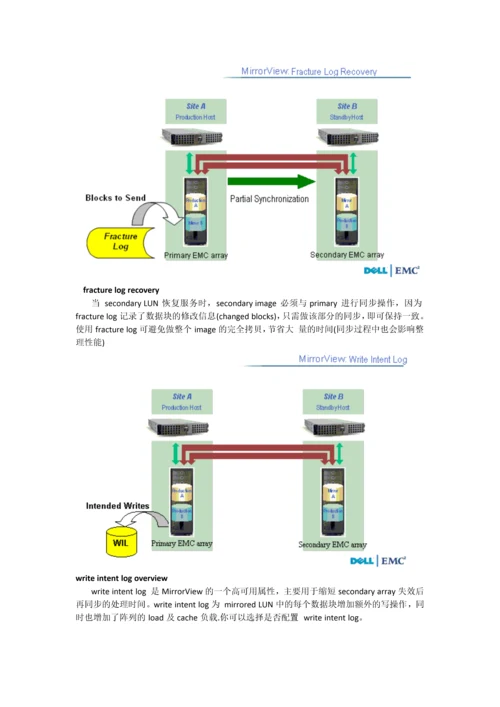 EMCMirrorview知识汇总学习笔记.docx