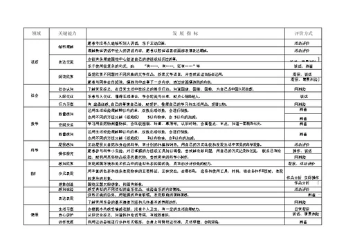 常州市幼儿园保教质量评估体系