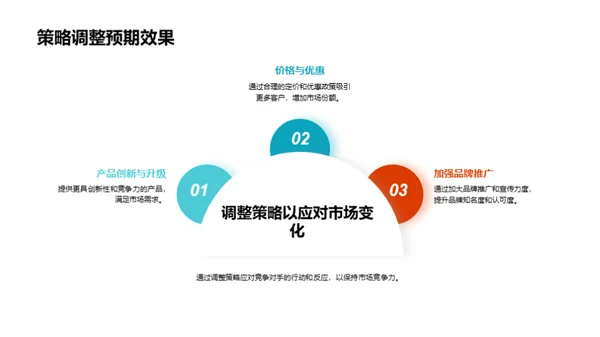 家居行业季度解析