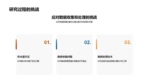 探索管理学：硕士研究之旅