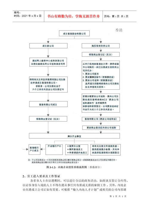 第一节香港投资环境及相关政策.docx