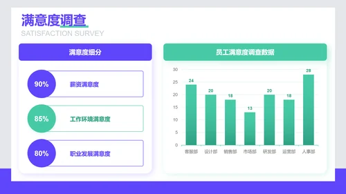 紫色商务风人事年终述职总结汇报PPT模板