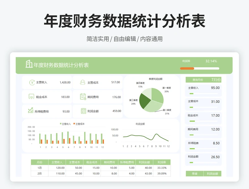 年度数据统计分析表