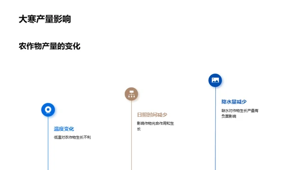 大寒节气农业应对策略