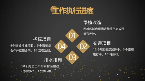 黑金工作项目总结汇报ppt模板