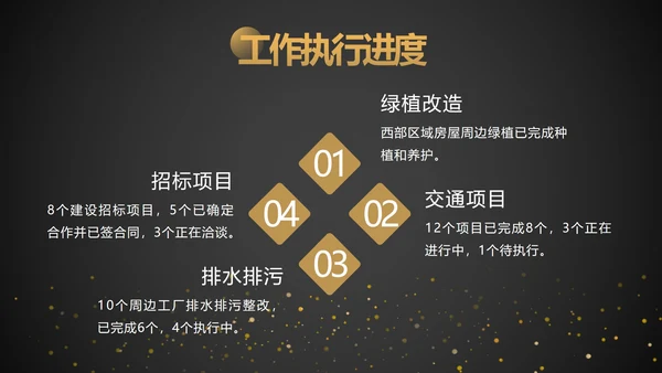 黑金工作项目总结汇报ppt模板