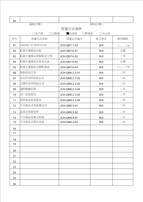 部门质量记录清单