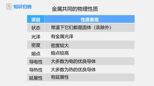 人教版化学九下 8.1.1 几种重要的金属 课件(共25张PPT)