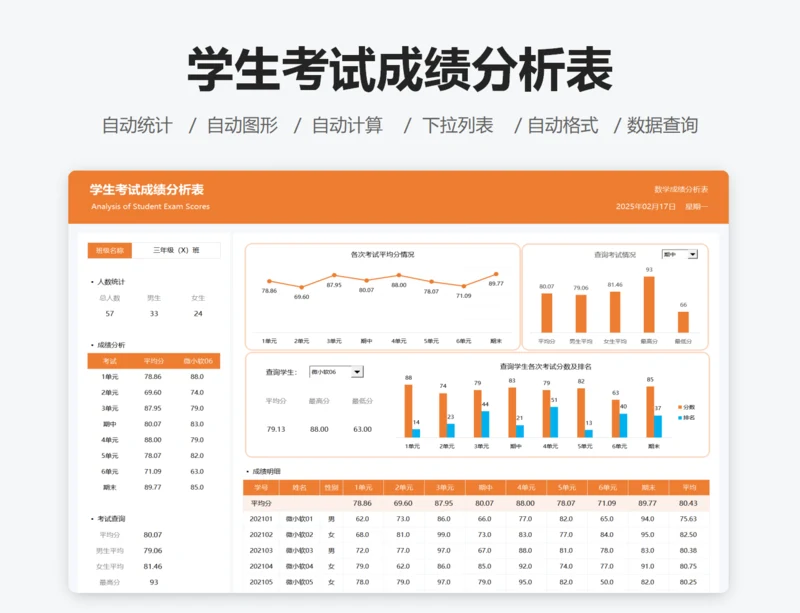 学生考试成绩分析表