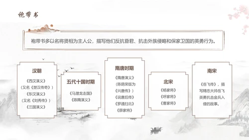 评书非遗文化PPT模板