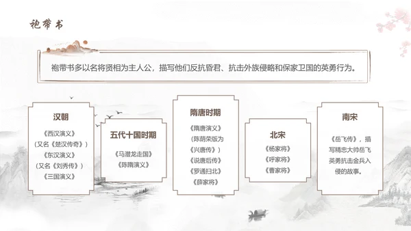 评书非遗文化PPT模板