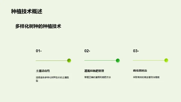 树种多元化新篇章