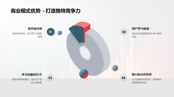 新媒体领域探索