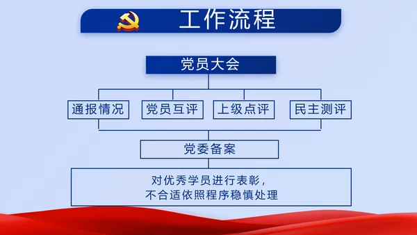 蓝色大气公安警察派出所年年终总结动态PPT模板