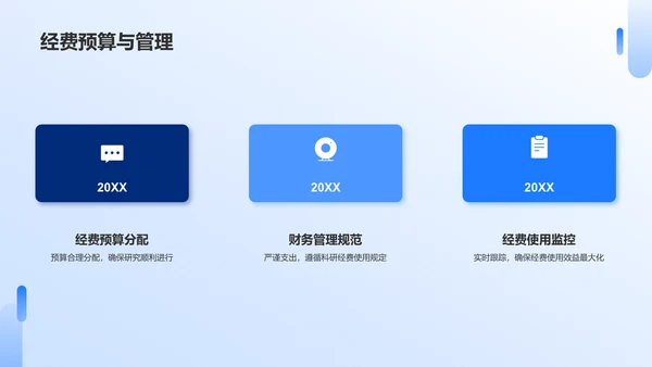 蓝色现代研究课题开题报告PPT模板