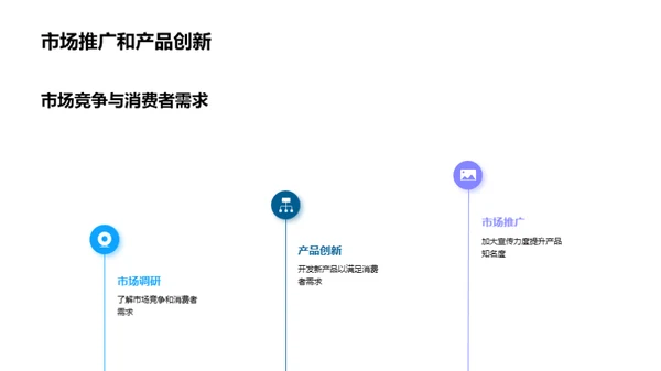 电玩市场：挑战与突破